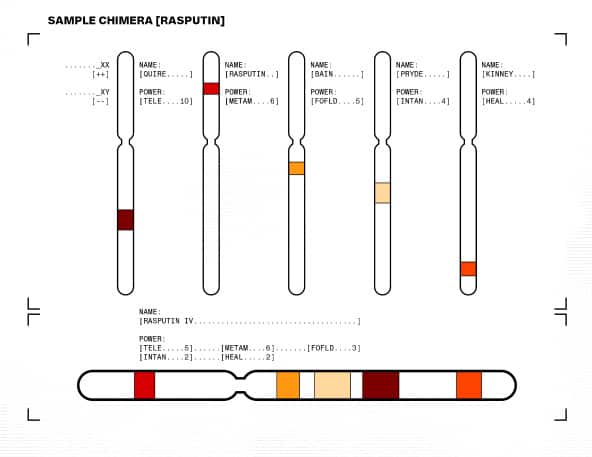 Mutant DNA chart