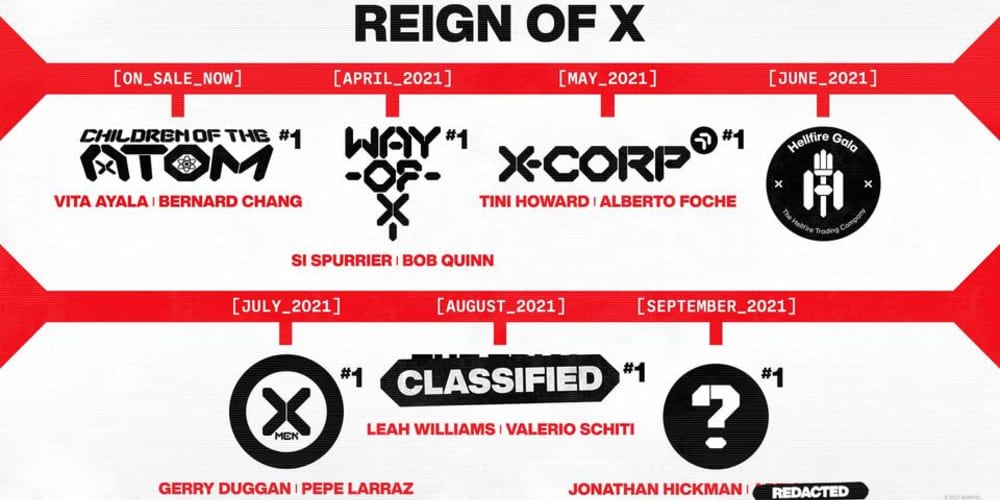 lineup social Reign Of X