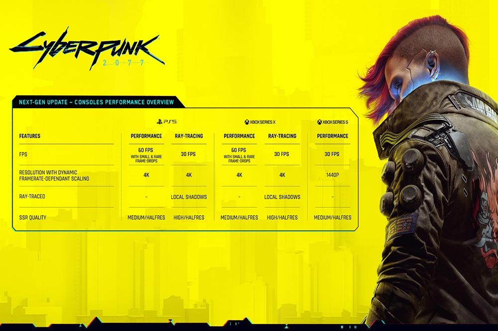 cyberpunk 2077 next gen update ps5 xbox series free trial dlc