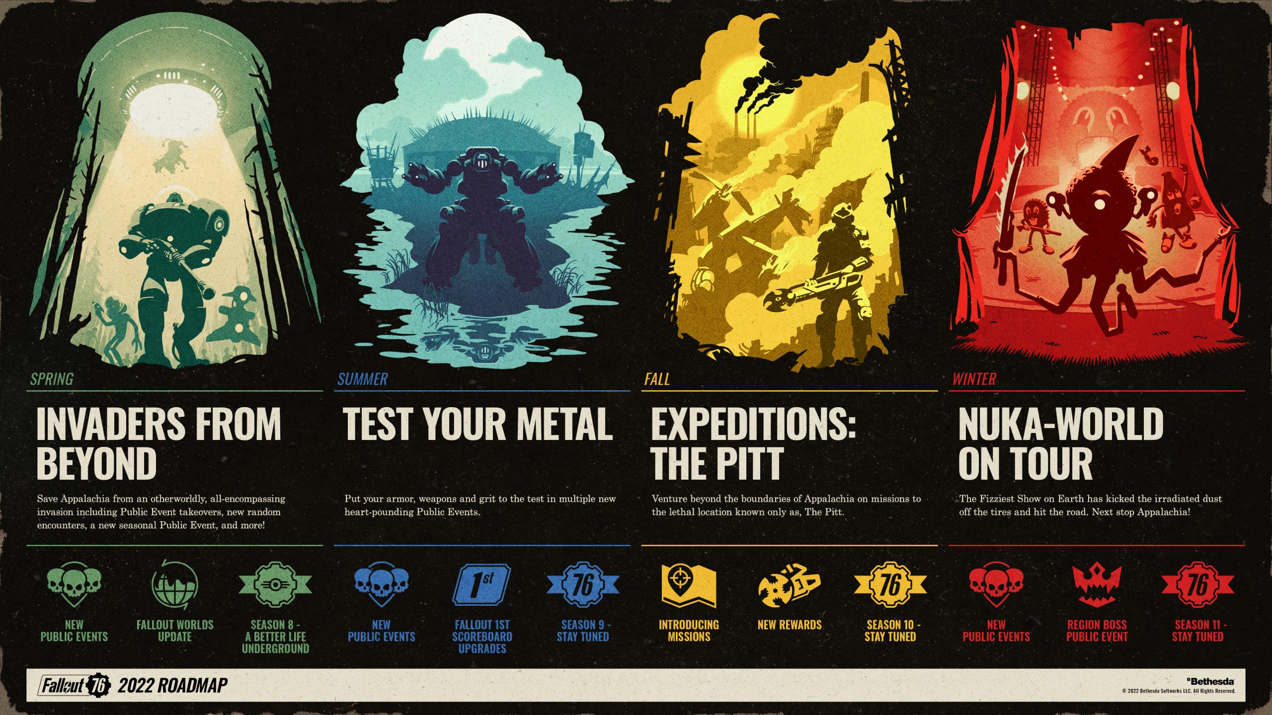 fallout 76 Bethesda roadmap