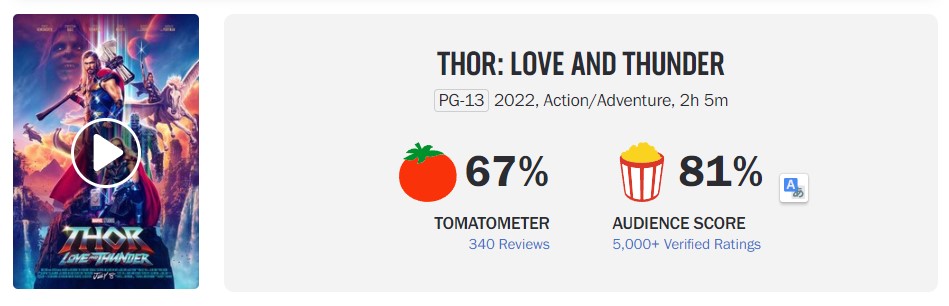 Thor Love and Thunder Rotten Tomatoes