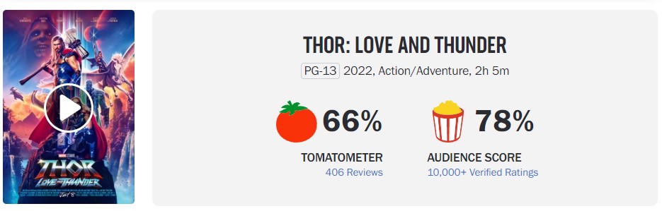 Thor Score on Rotten Tomatoes