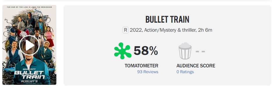 Rotten Tomatoes Score