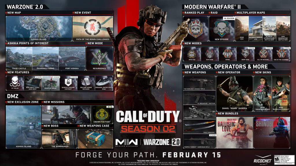 Call of Duty Roadmap