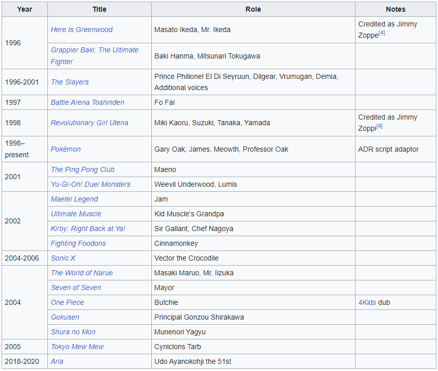 james carter cathcart roles